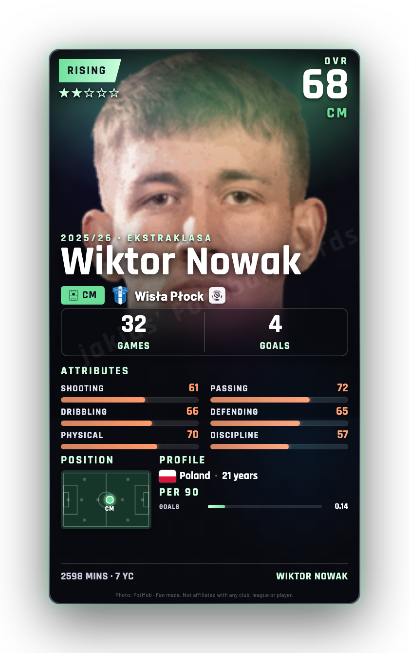 Wiktor Nowak