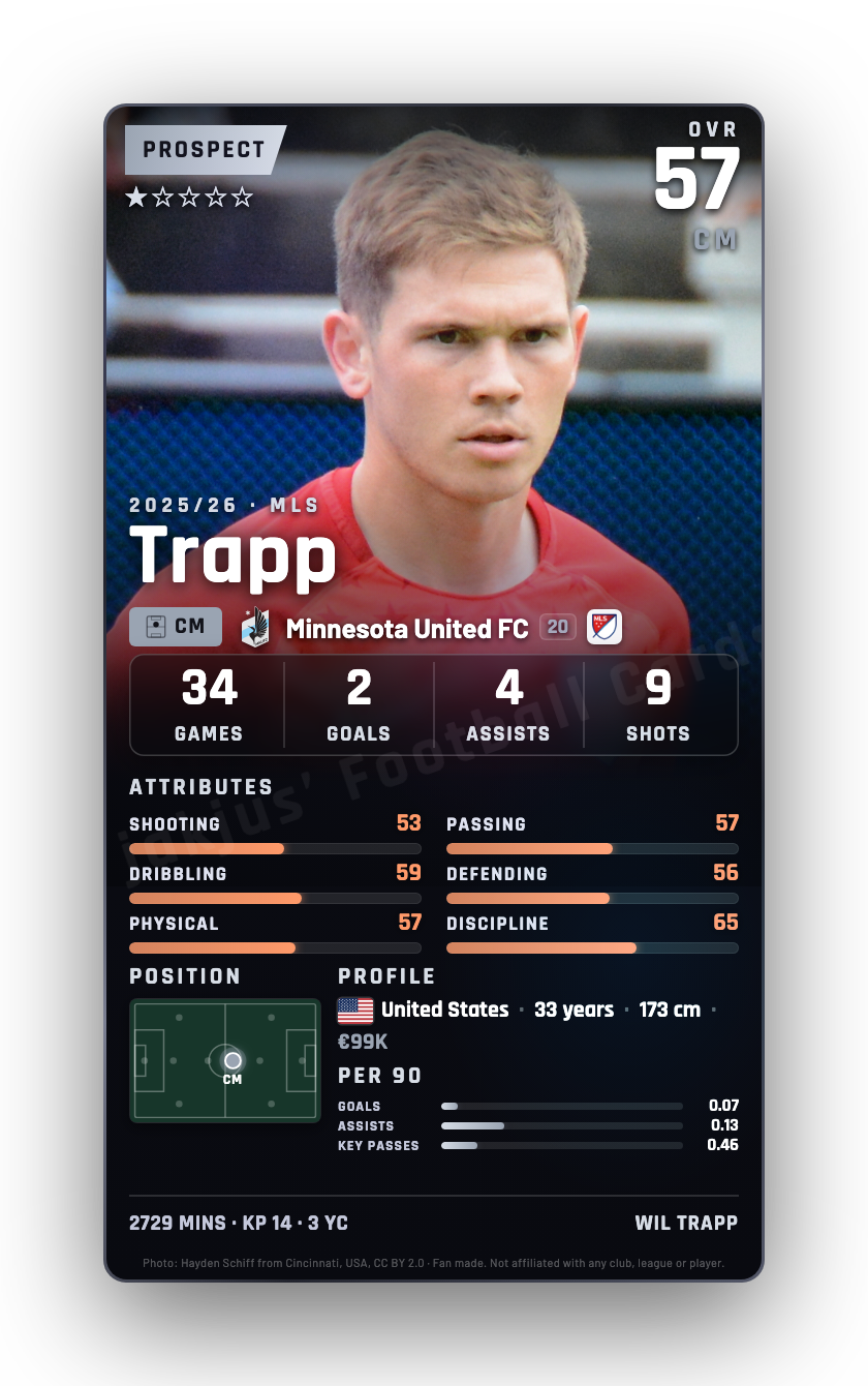 Trapp