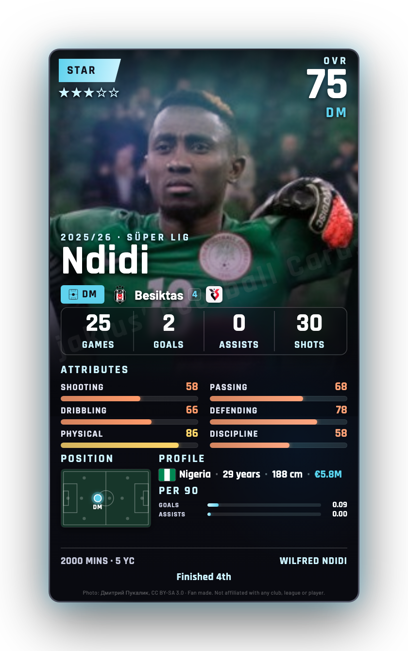 Ndidi