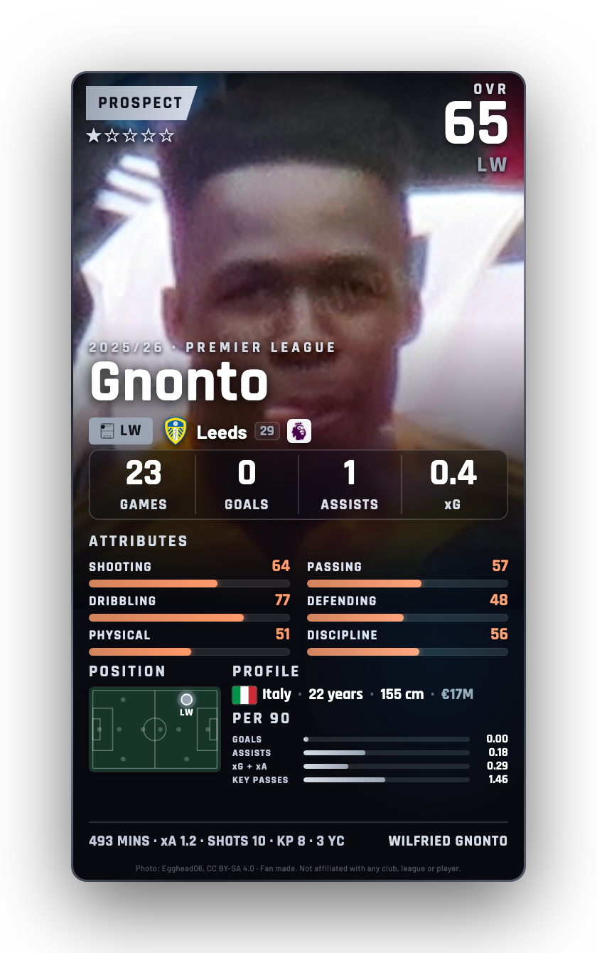 Gnonto