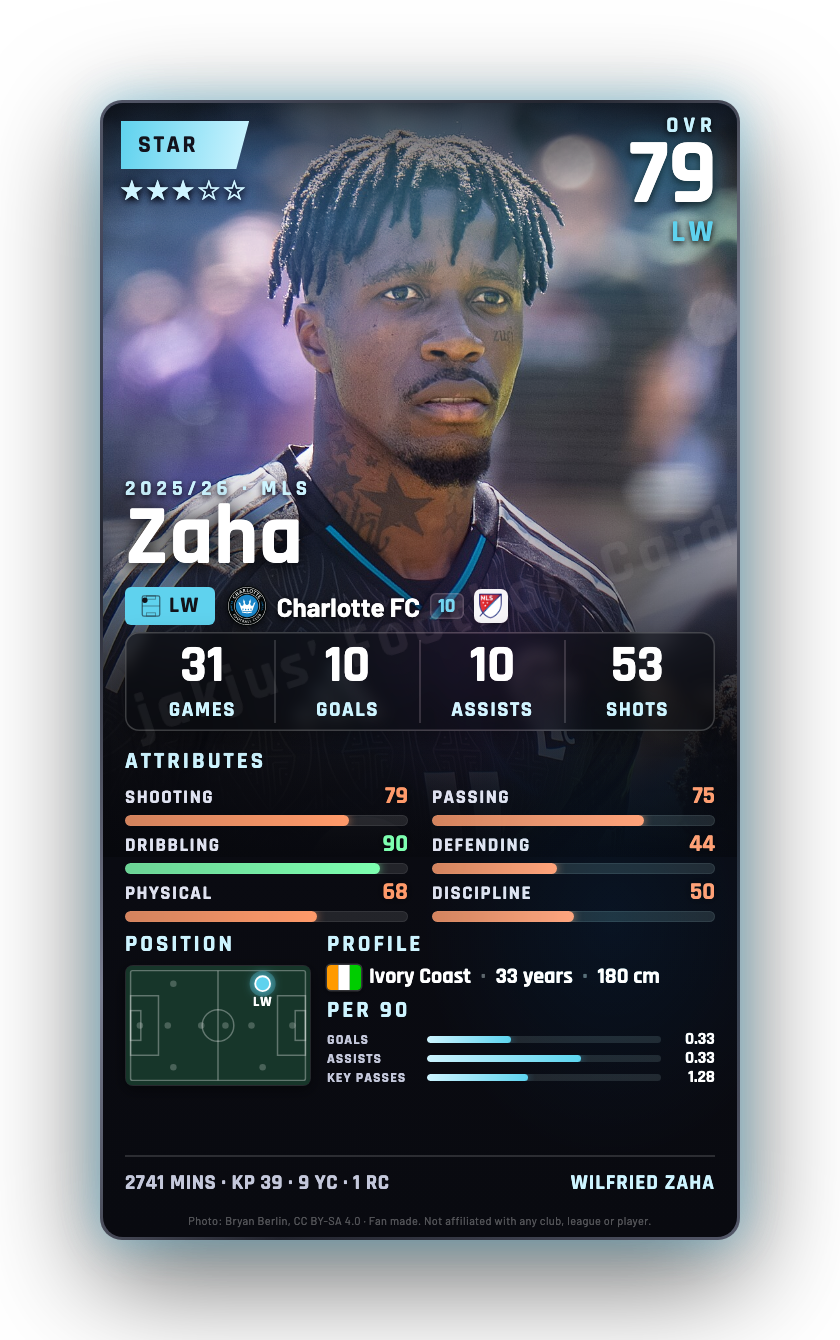 Zaha