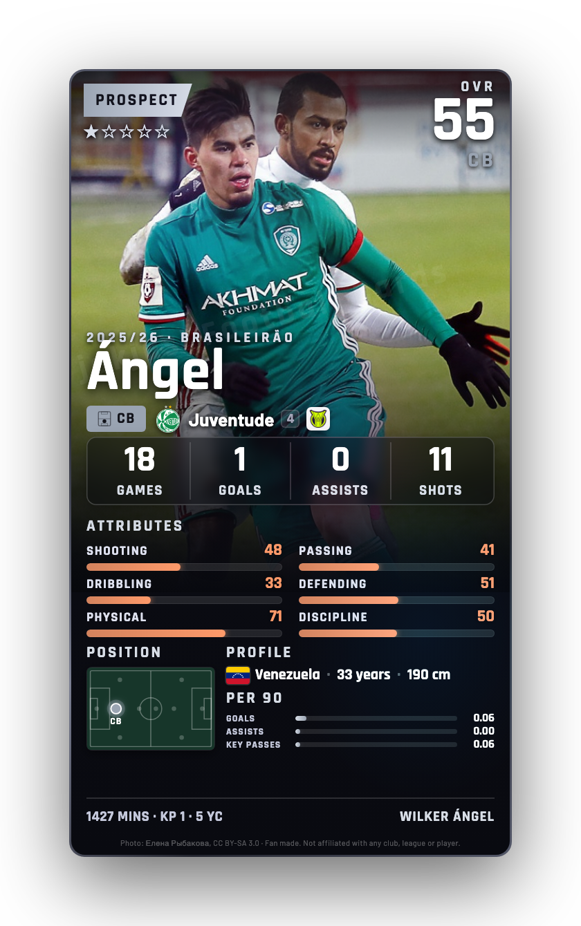 Ángel