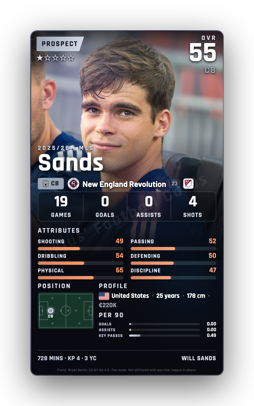 Sands