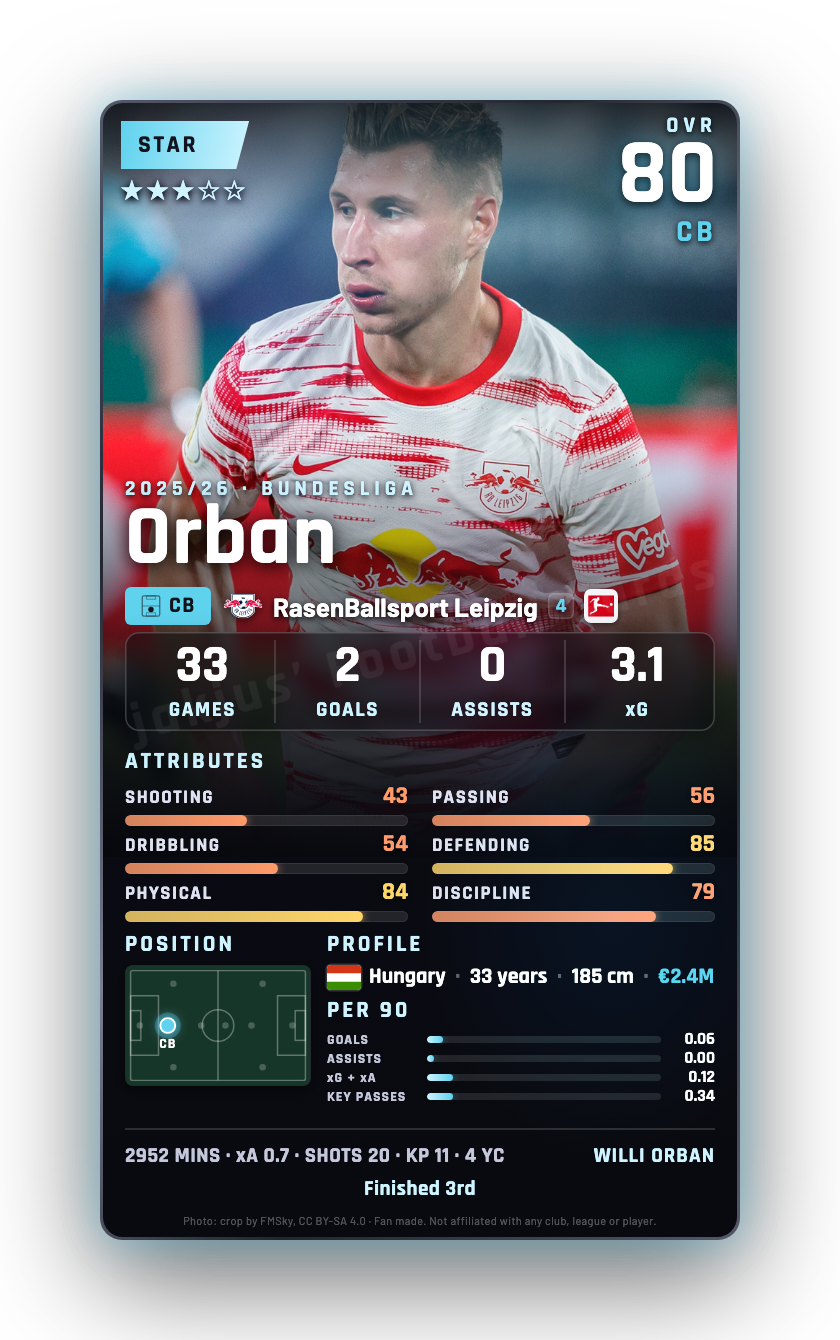 Orban