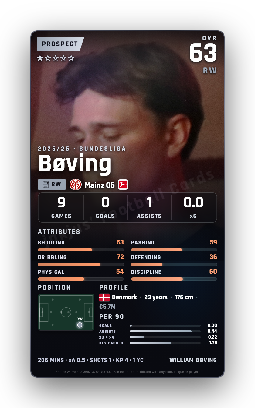 Bøving