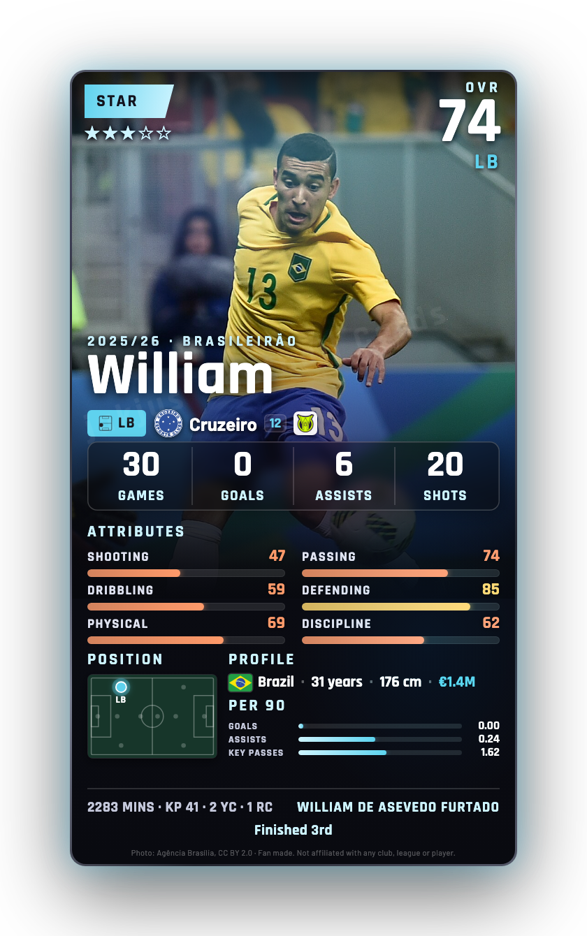 William