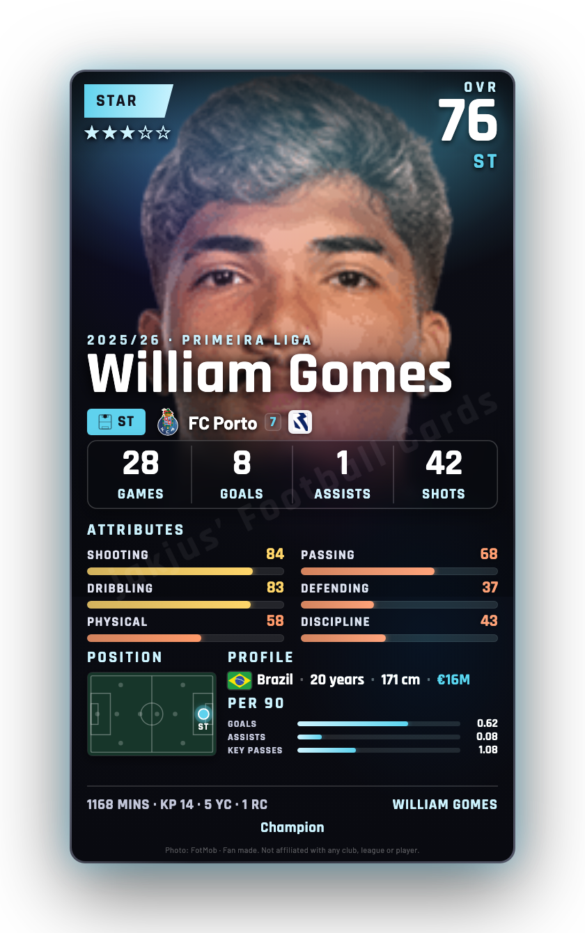 William Gomes