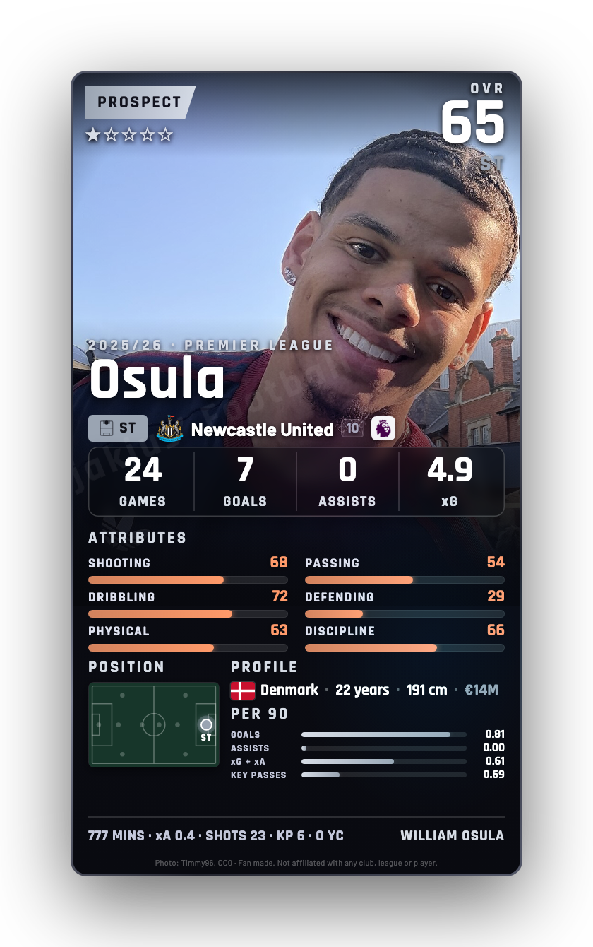 Osula