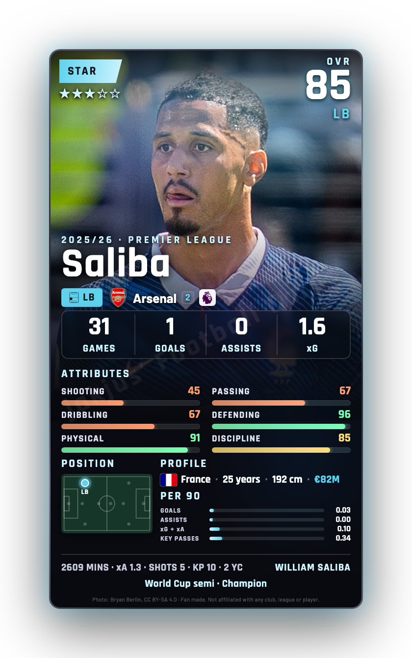 Saliba