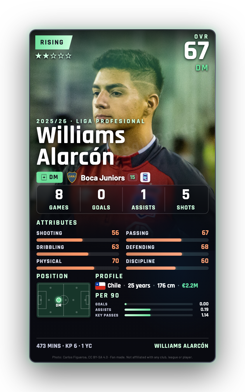 Williams Alarcón