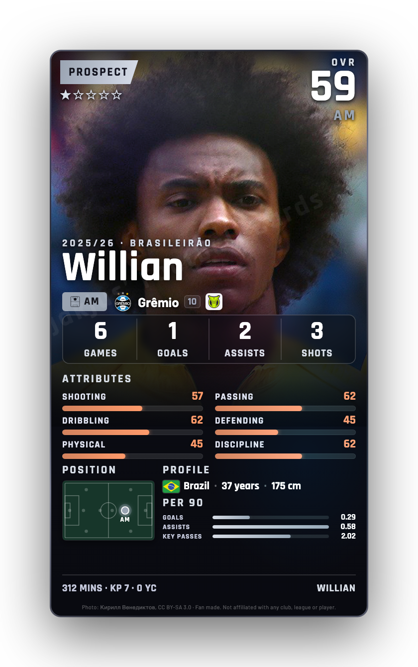 Willian