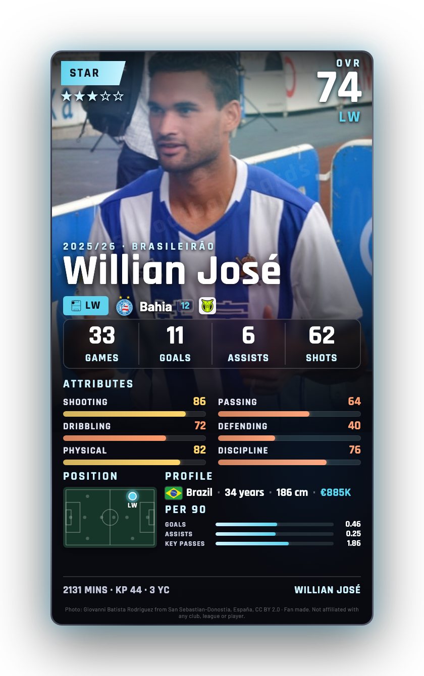 Willian José