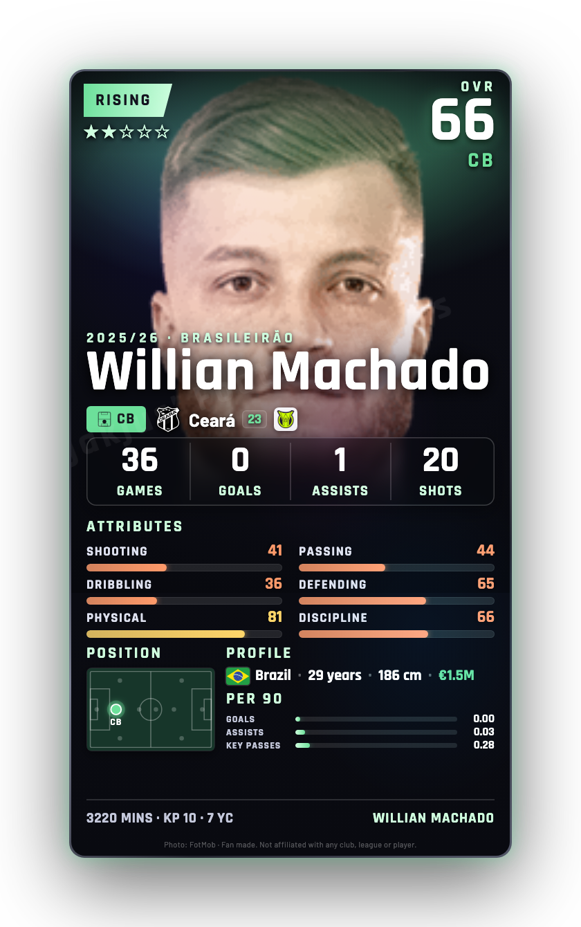 Willian Machado