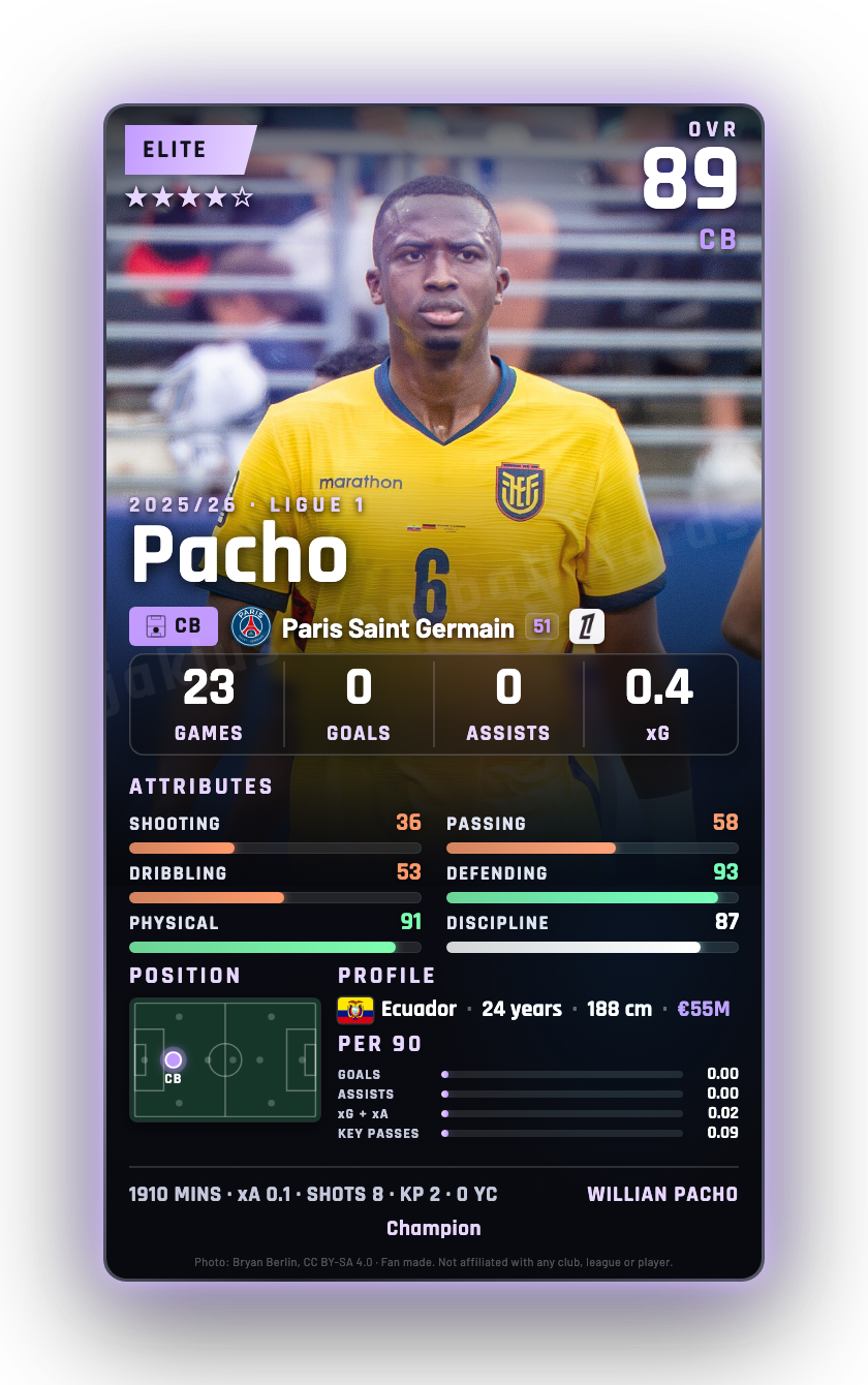 Pacho