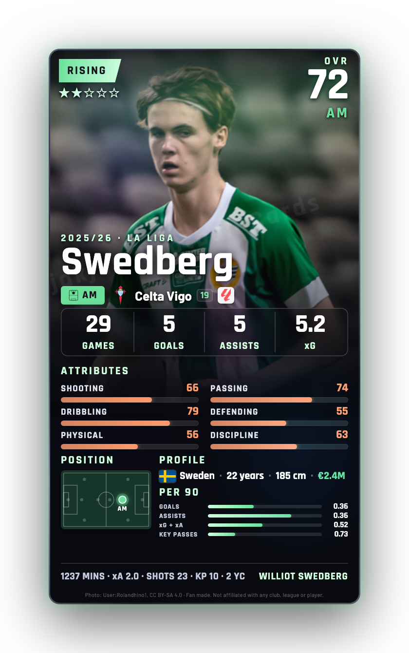 Swedberg