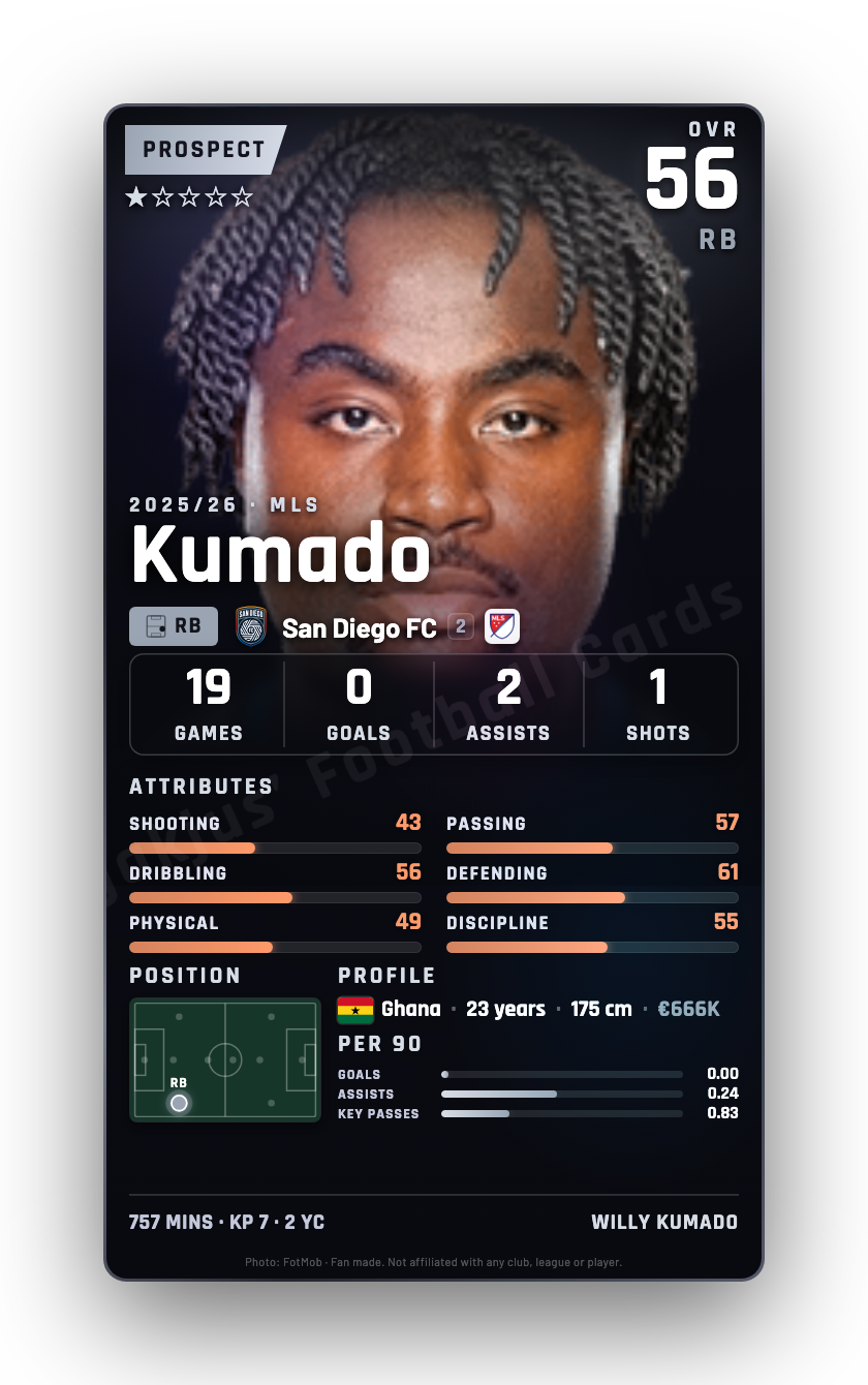 Kumado