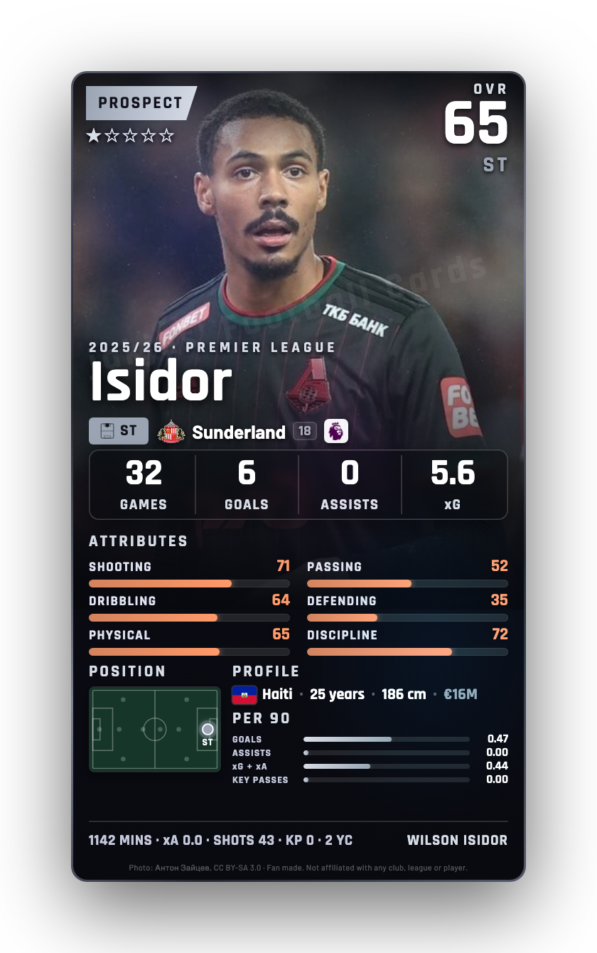 Isidor