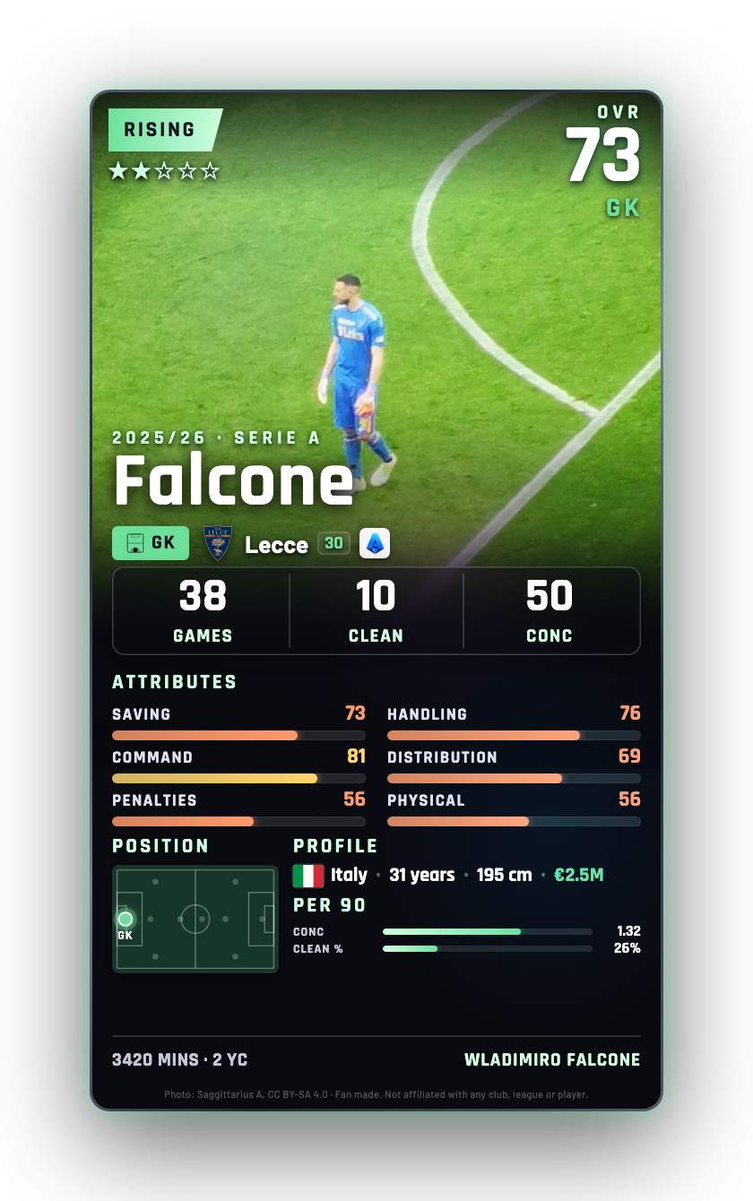 Falcone