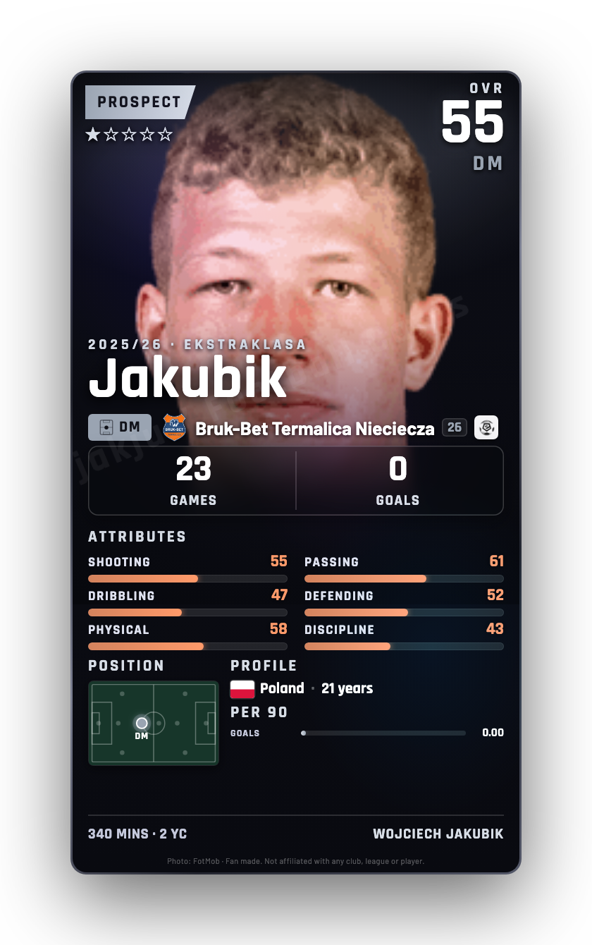 Jakubik