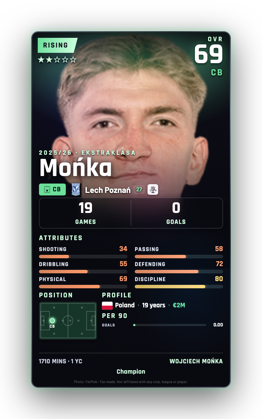 Mońka