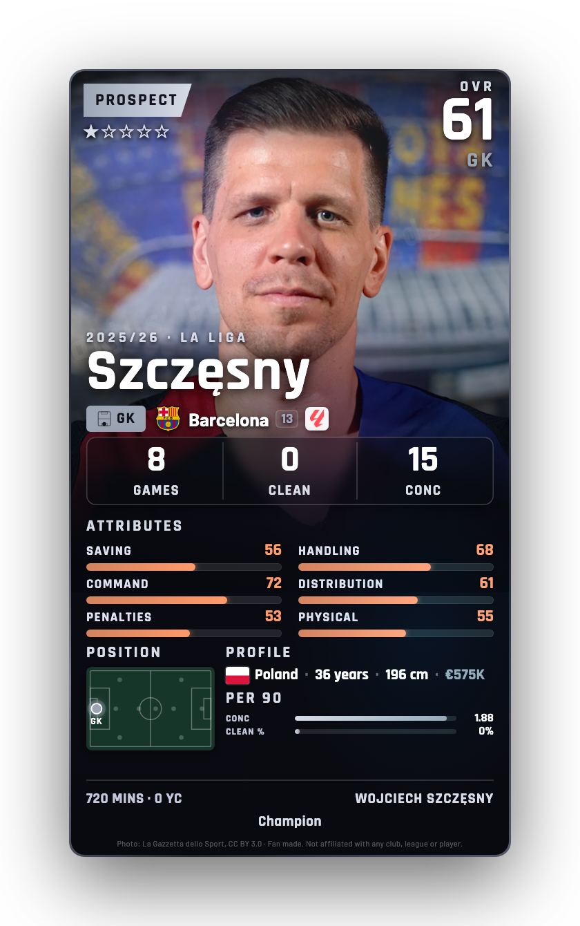 Szczęsny