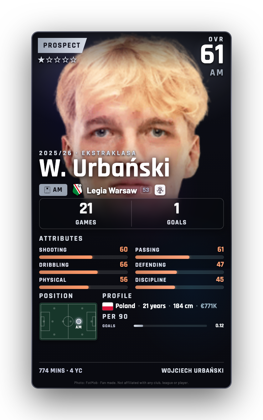 W. Urbański