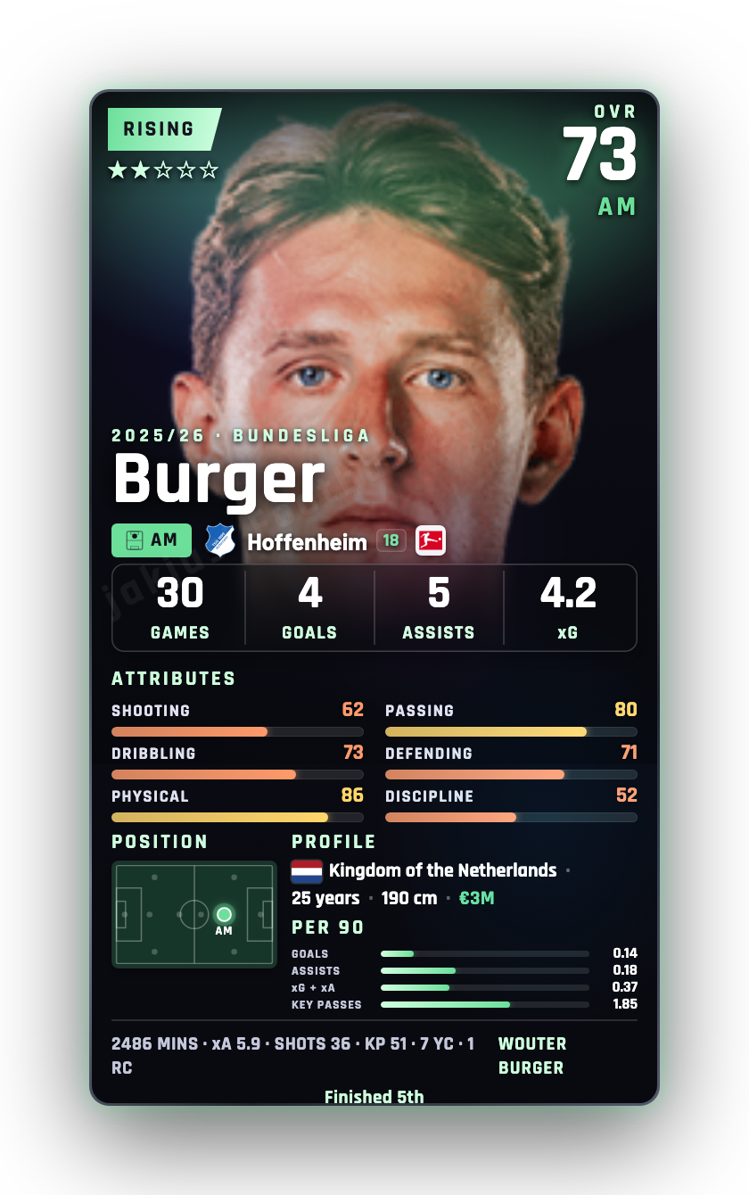 Burger