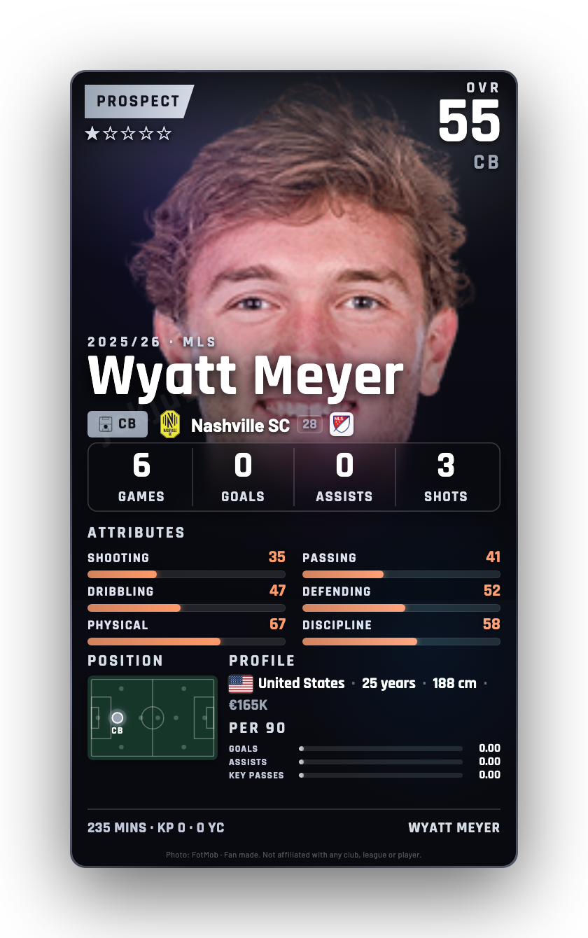 Wyatt Meyer