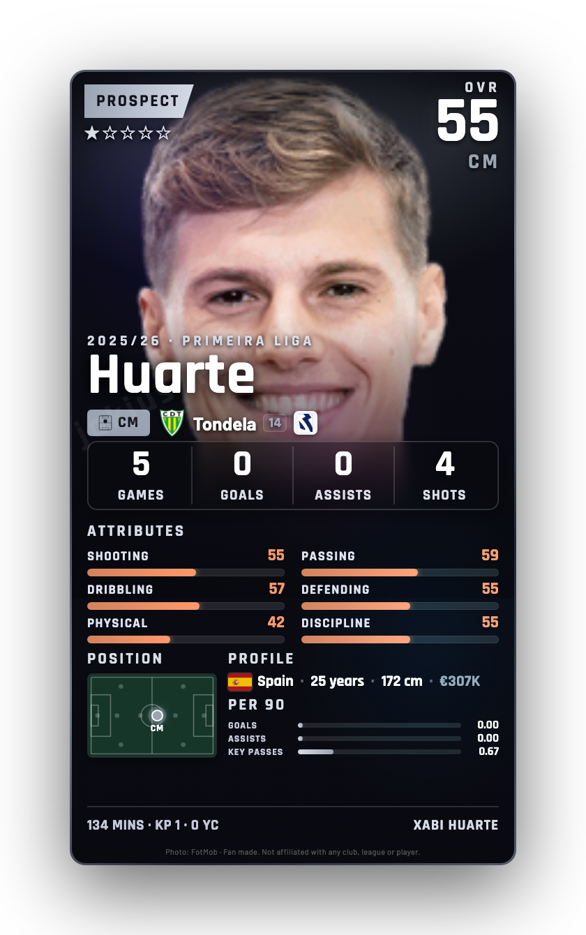 Huarte