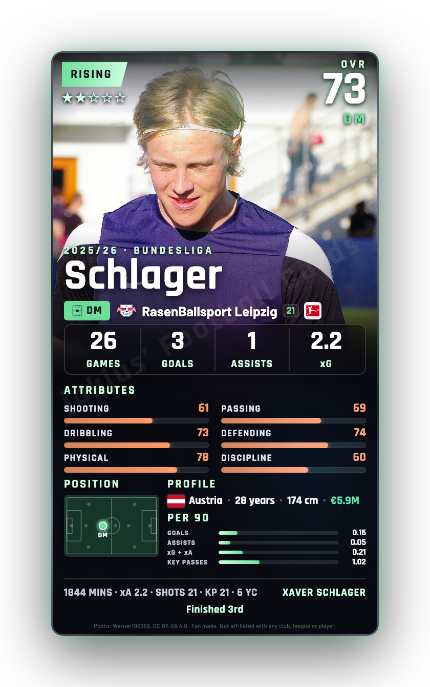 Schlager