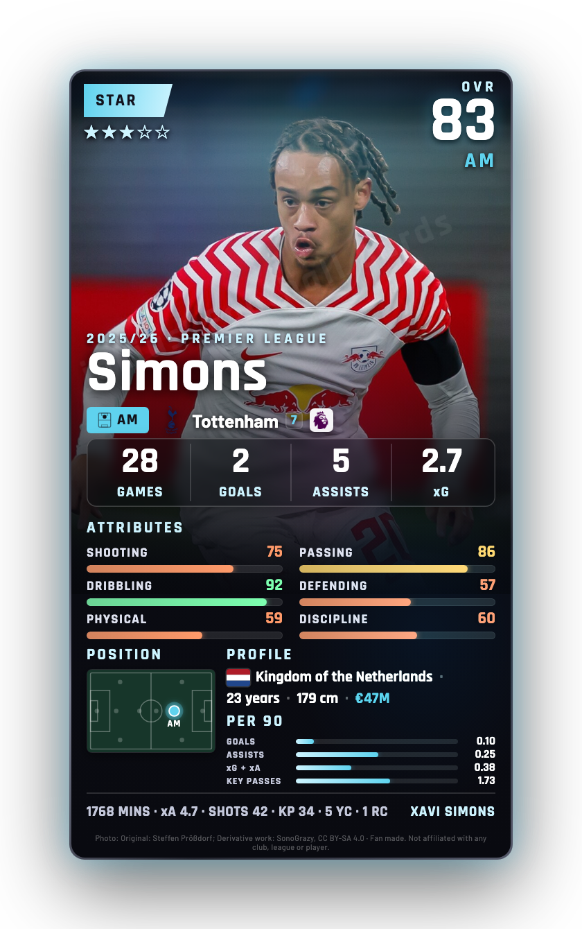 Simons