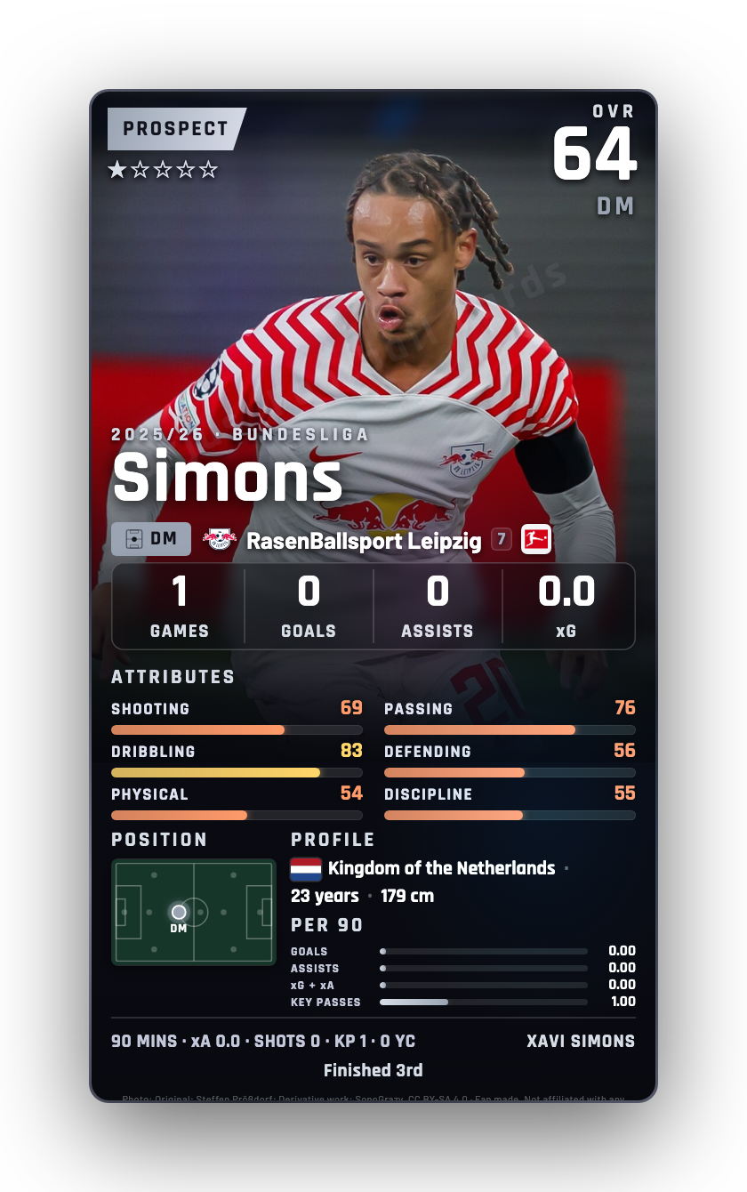 Simons