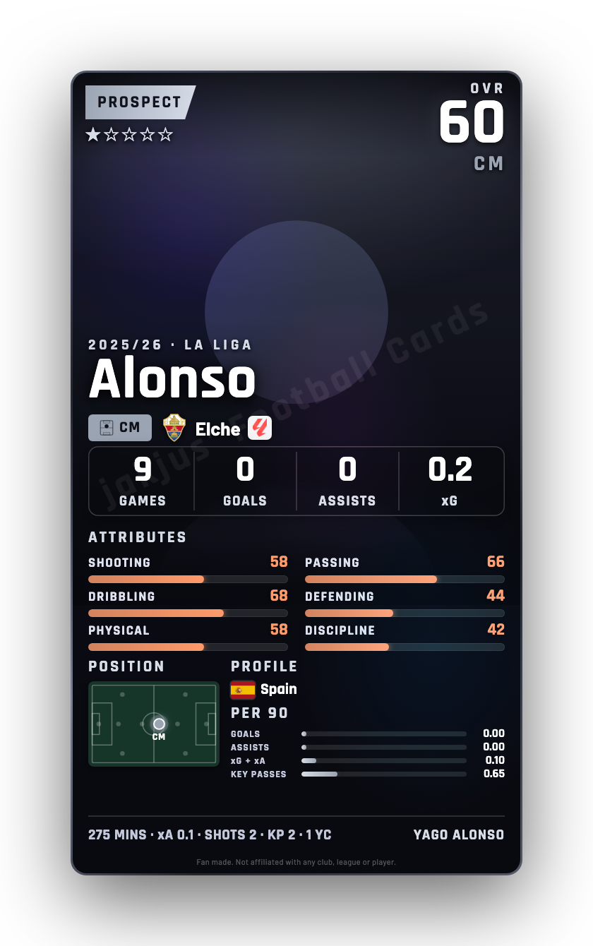 Alonso