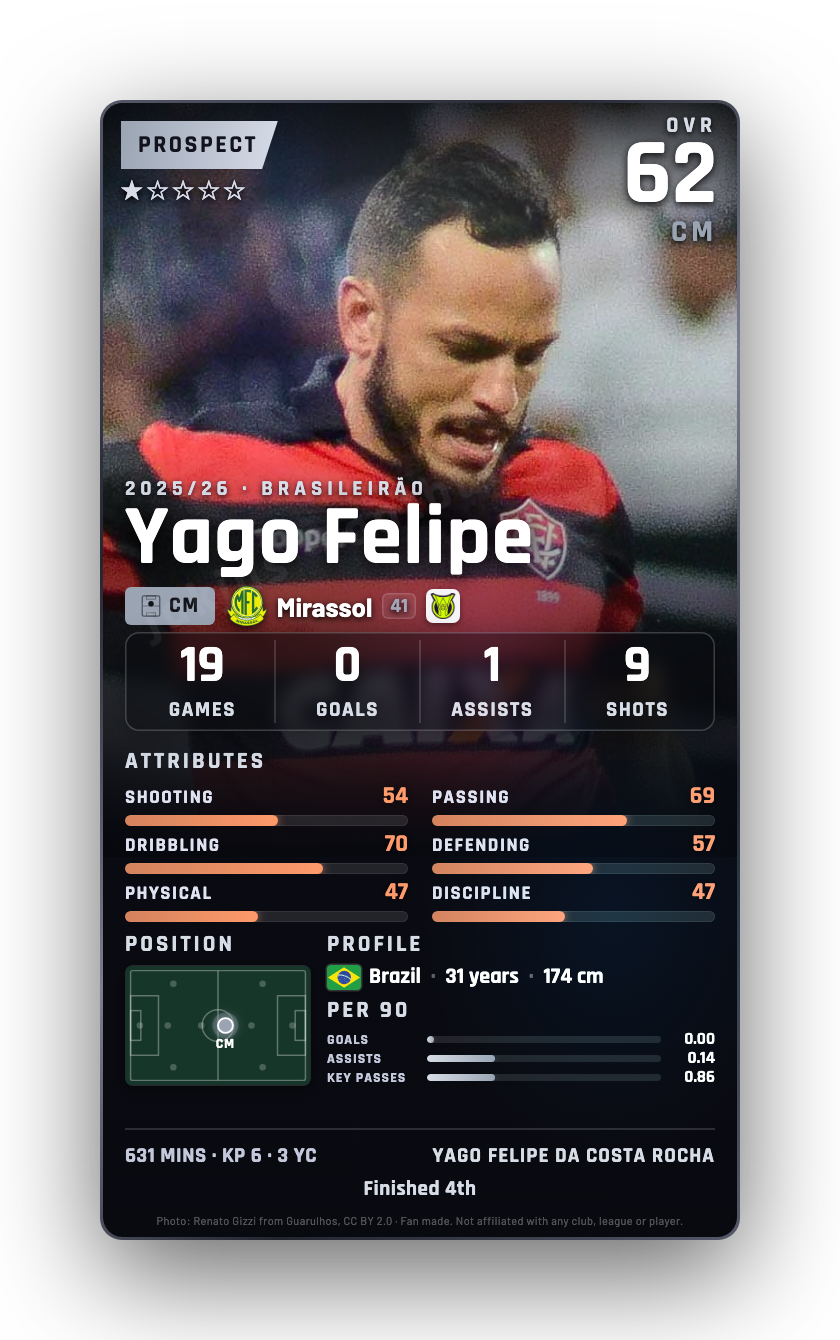 Yago Felipe