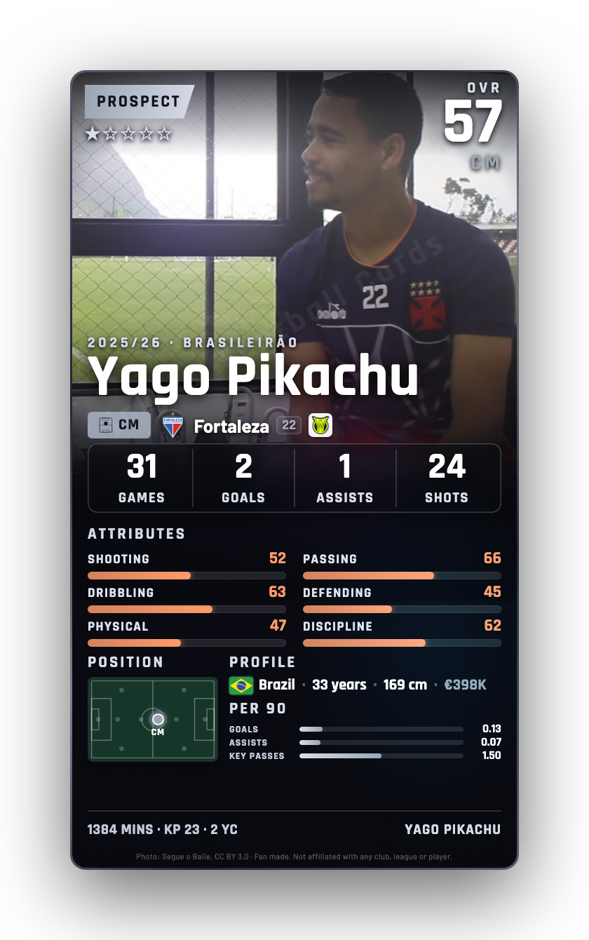 Yago Pikachu