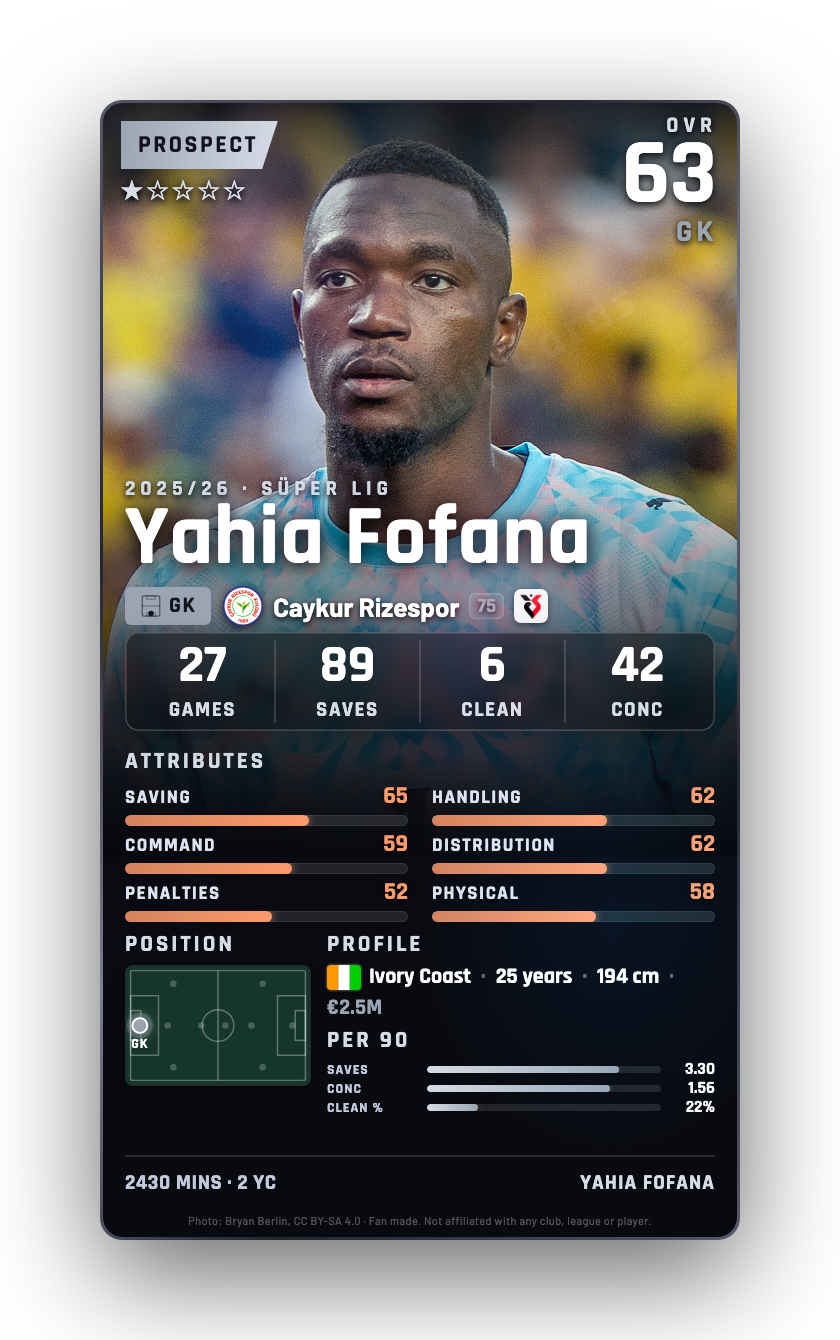 Yahia Fofana