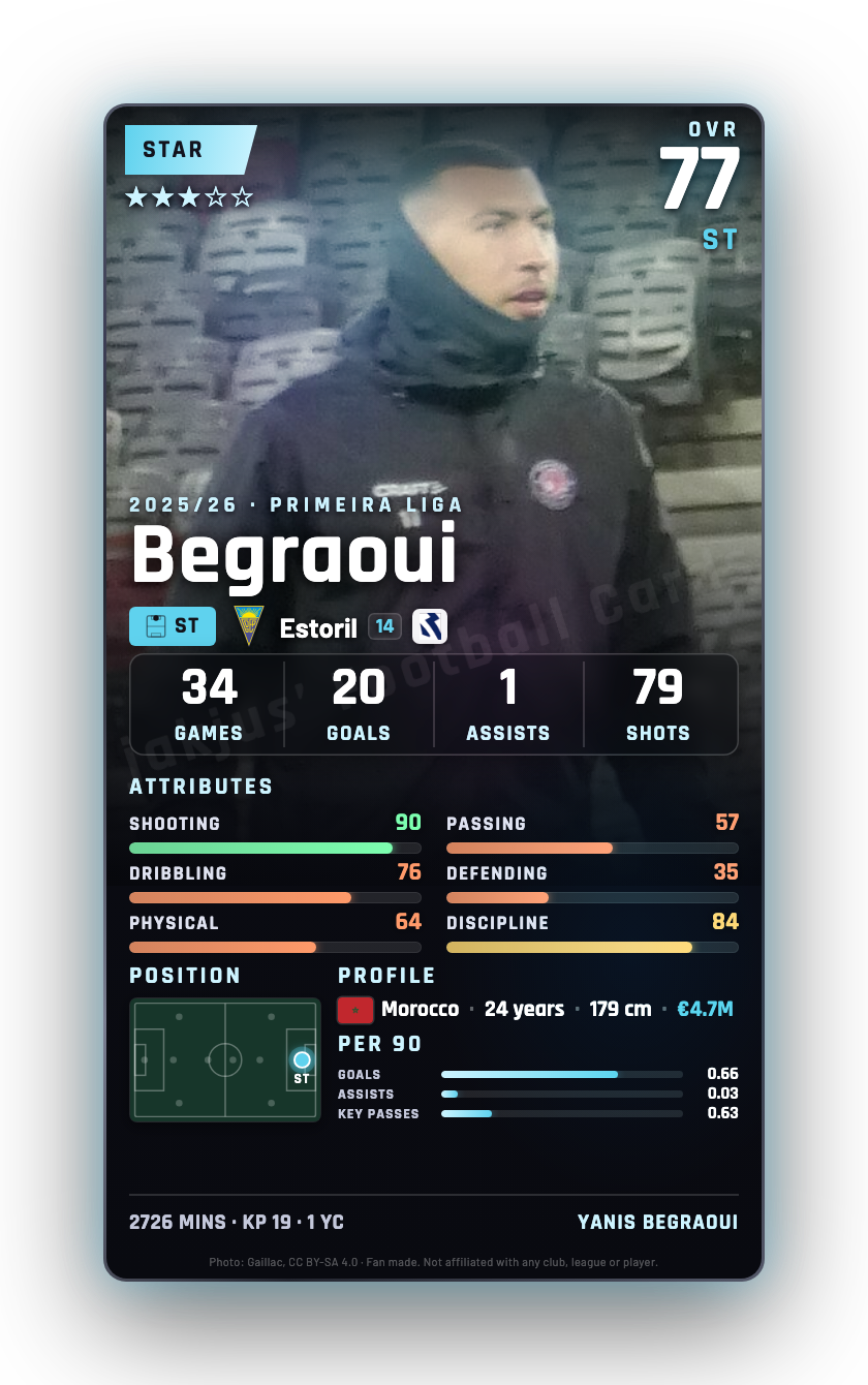 Begraoui