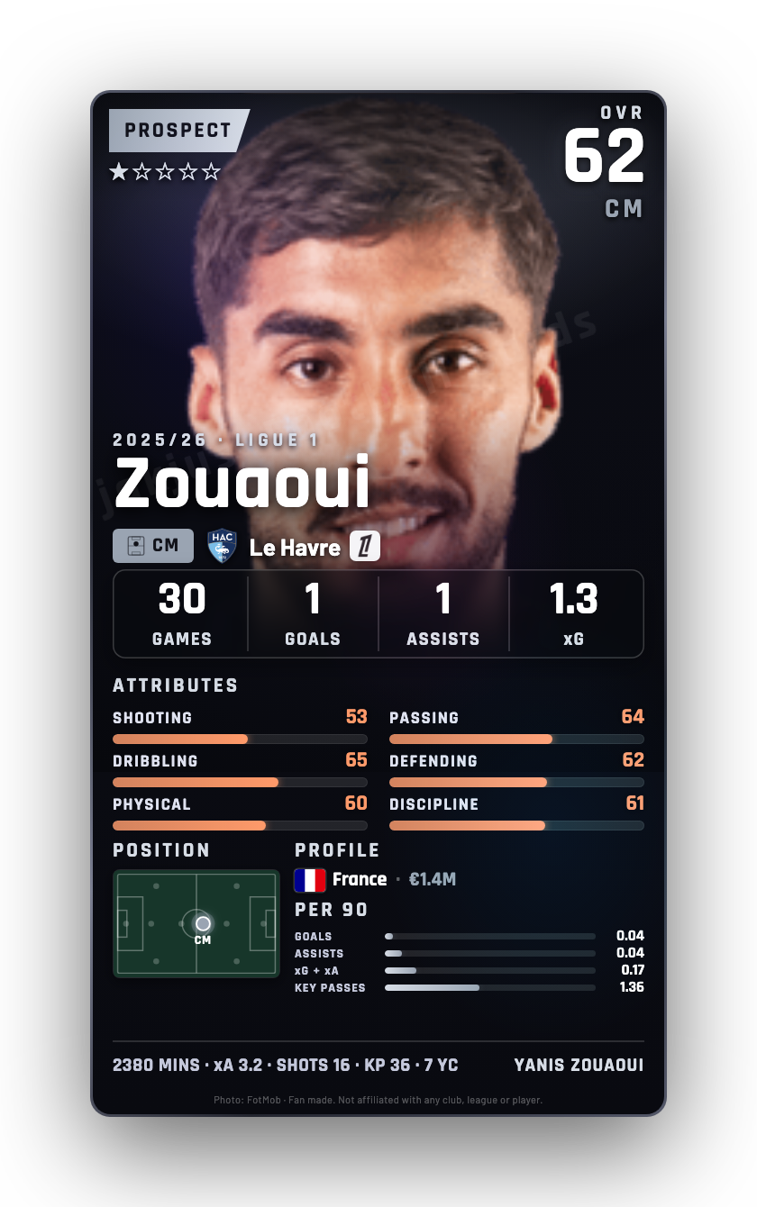 Zouaoui