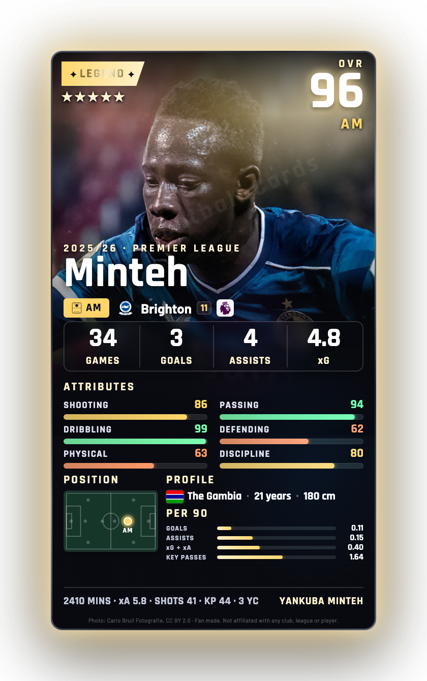 Minteh