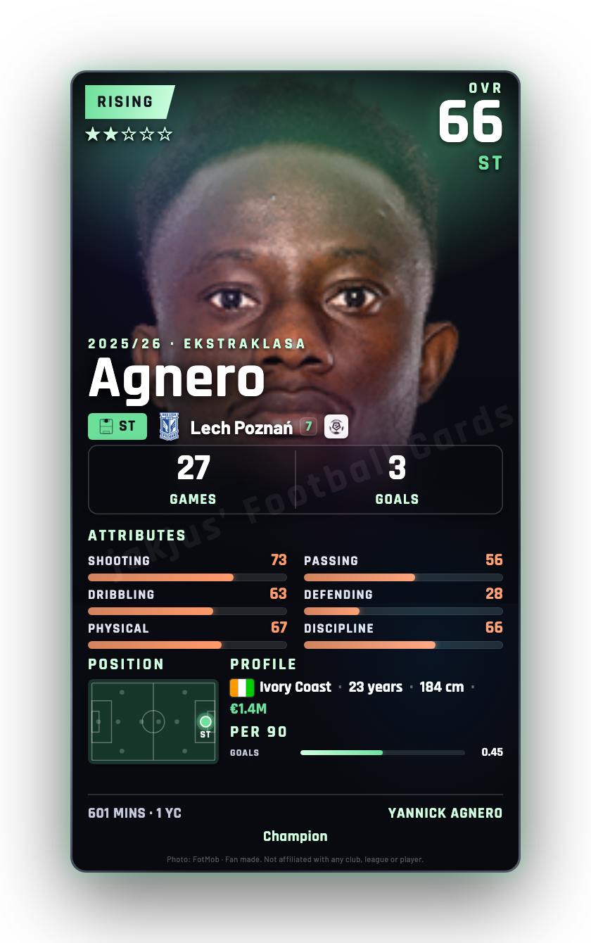 Agnero