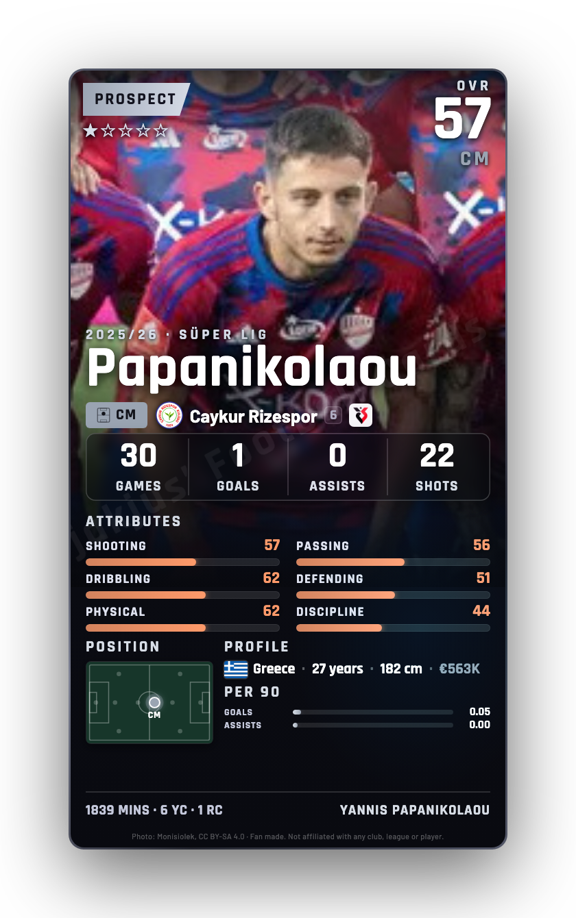 Papanikolaou