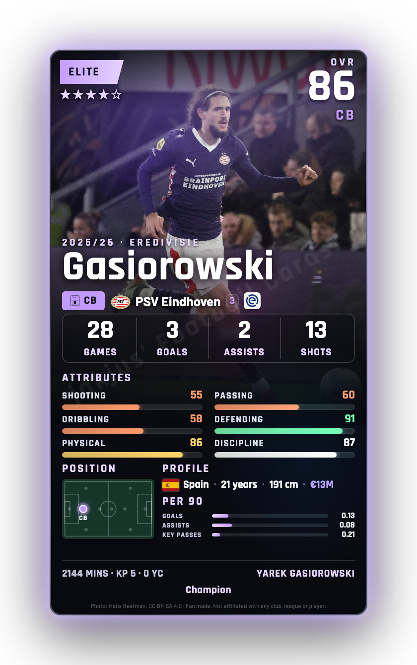 Gasiorowski
