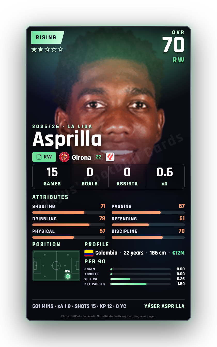 Asprilla