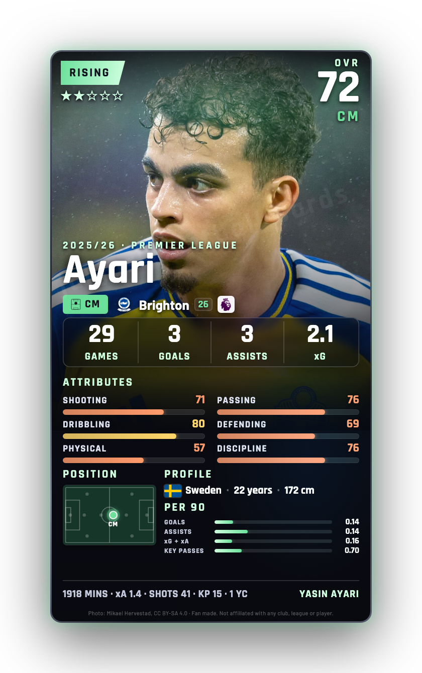 Ayari