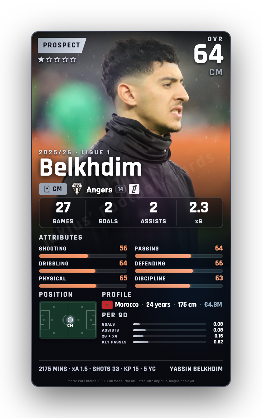 Belkhdim