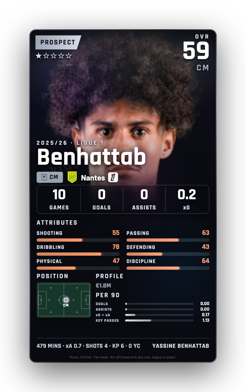 Benhattab