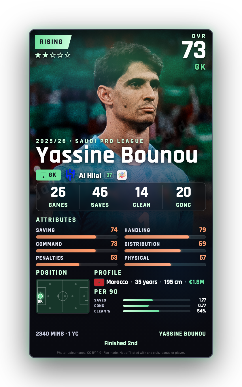 Yassine Bounou