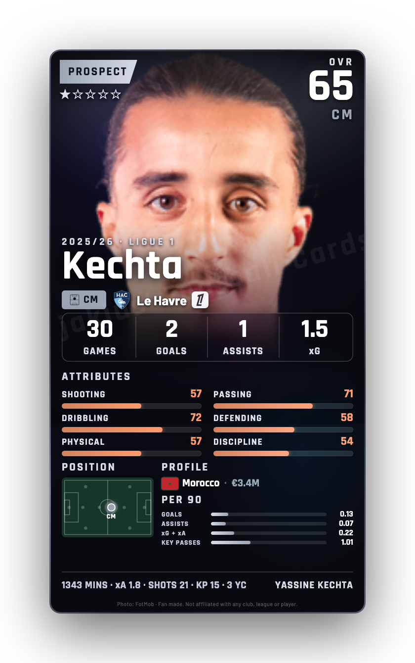 Kechta