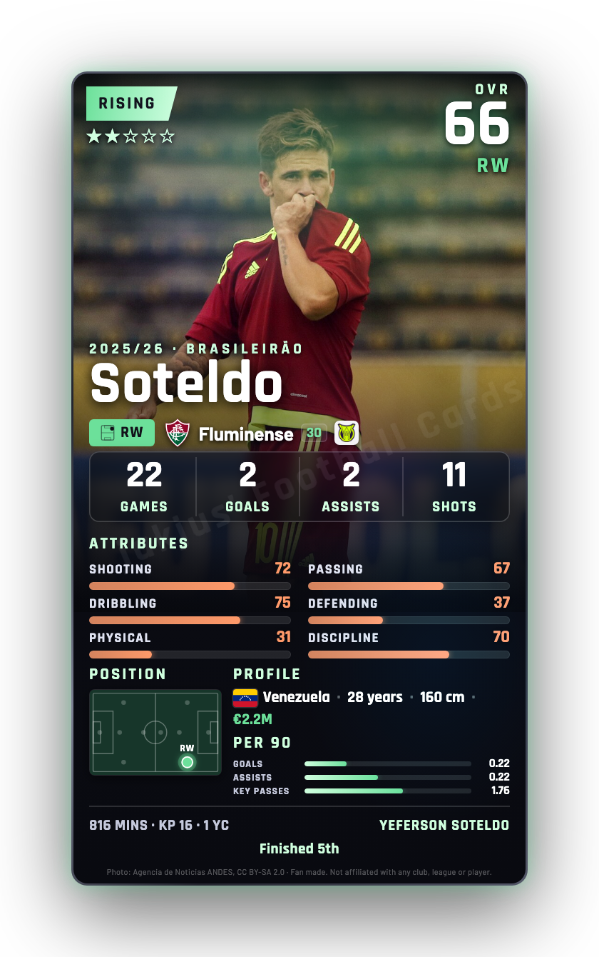 Soteldo