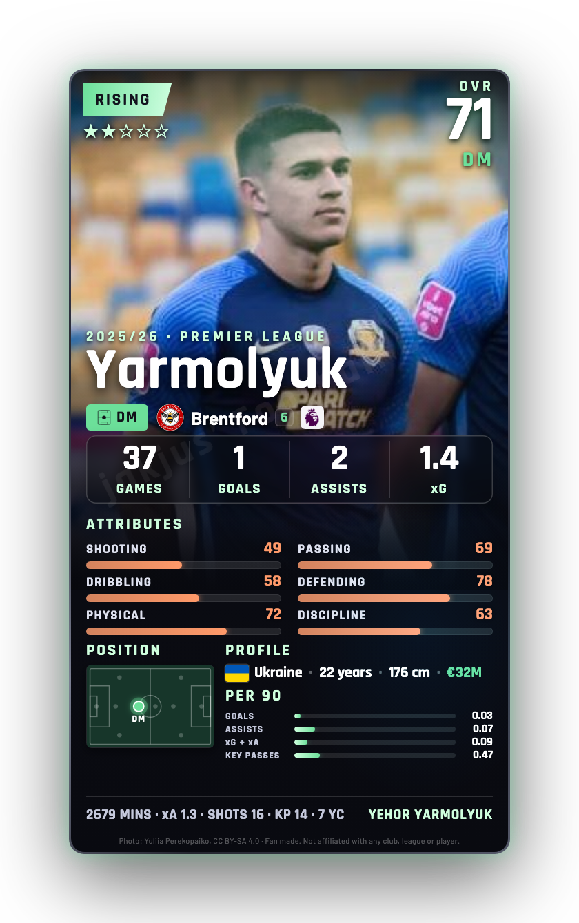 Yarmolyuk